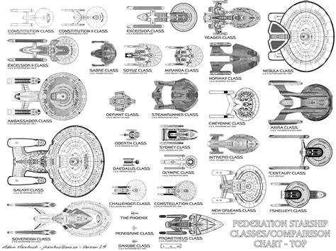 star trek starship classes|list of starfleet ship classes.